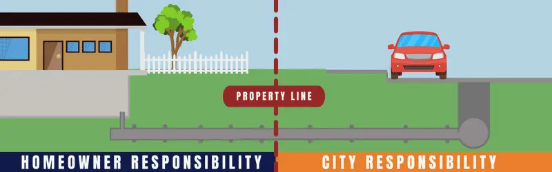 Red-Deer-Camera-Sewer-Inspection