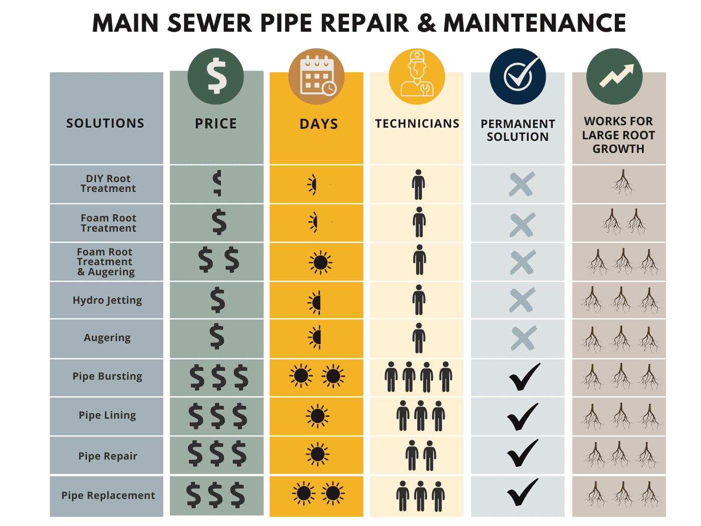 trenchless pipe bursting cost sheet