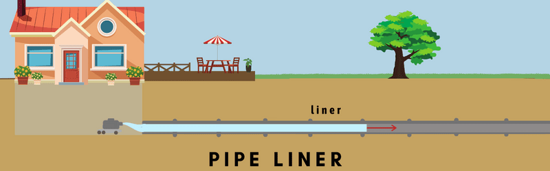 pipe liner