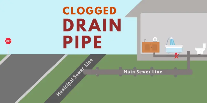Edmonton-Clogged-Drain-Pipe-