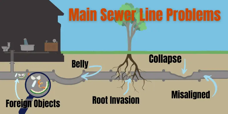 Sewer-Line-Problems-Red-Deer