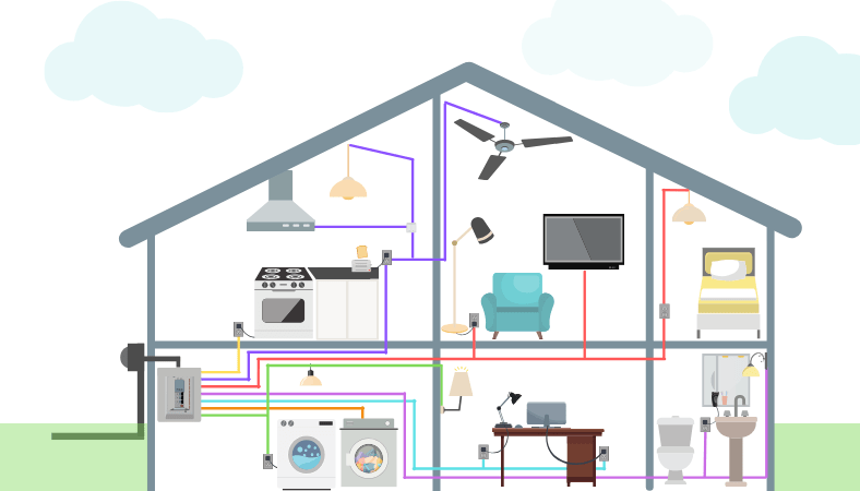 Home Electrical System