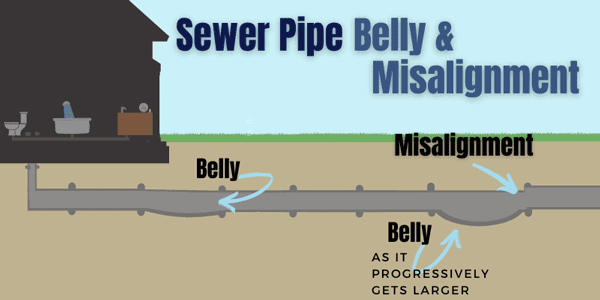 pipe misalignement
