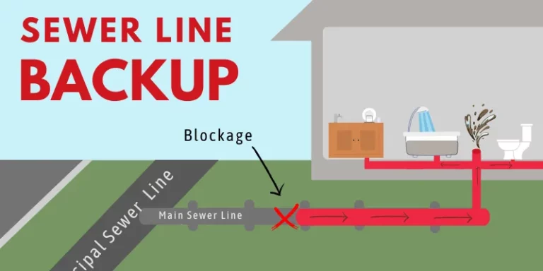 24 Hour Service Sewer Backup Edmonton