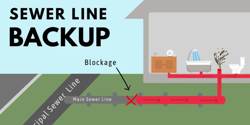 24-hour-service-sewer-Backup-Calgary