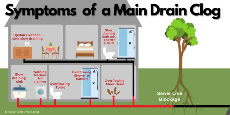 Edmonton-Main-Drain-and-Sewer-Blockage