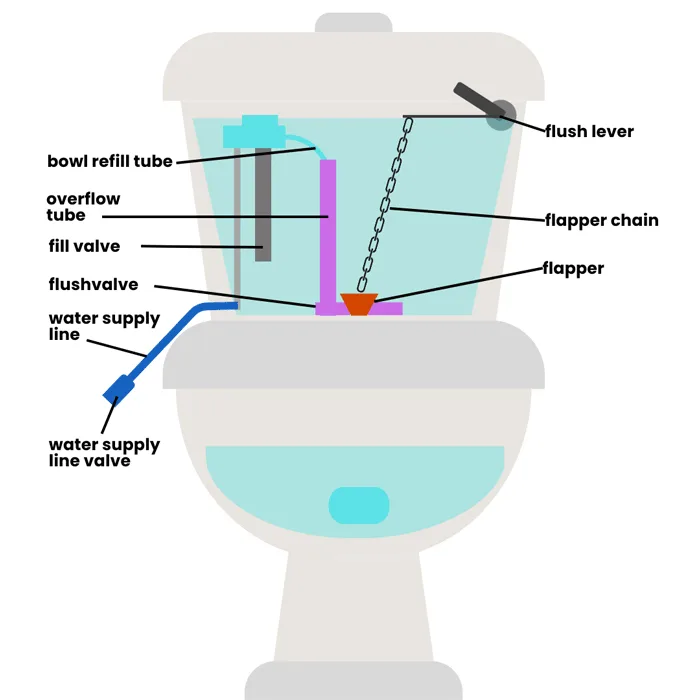 Edmonton-Toilet