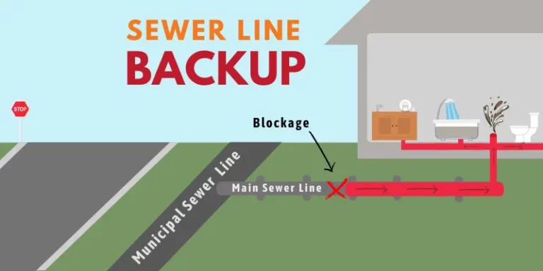 Red Deer Sewer Back Up