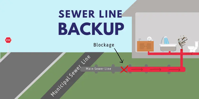 Red-Deer-Sewer-Line-Camera-Inspection-