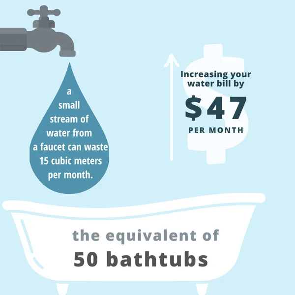 water-waste-leaking-tap-calgary
