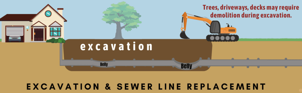 excavation