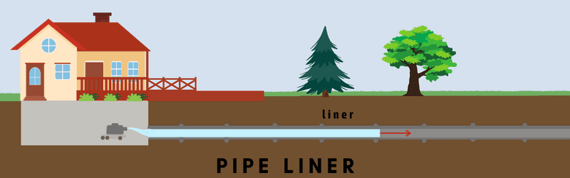 pipe liner