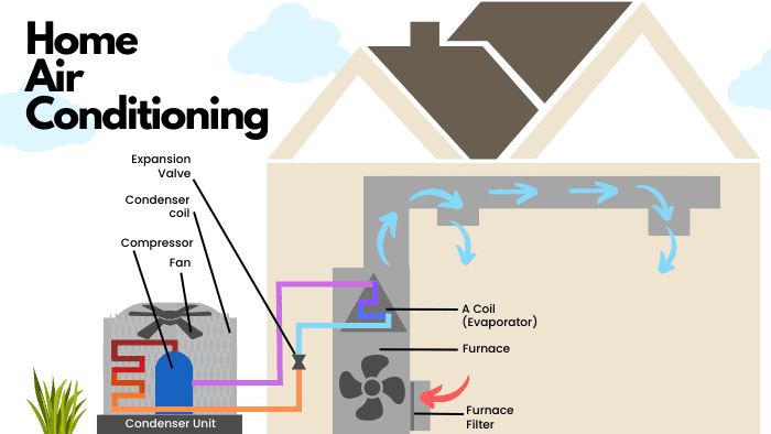 Home Air Conditioning