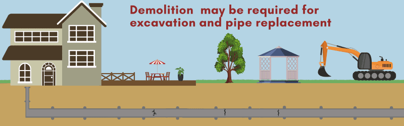 Damaged Sewer Pipes