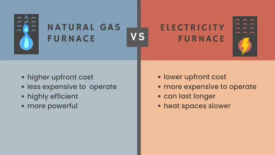 Natural Gas Furnace vs Electric Furnace