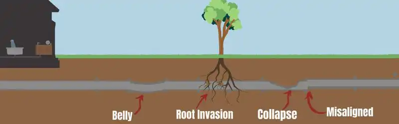 sewer problems