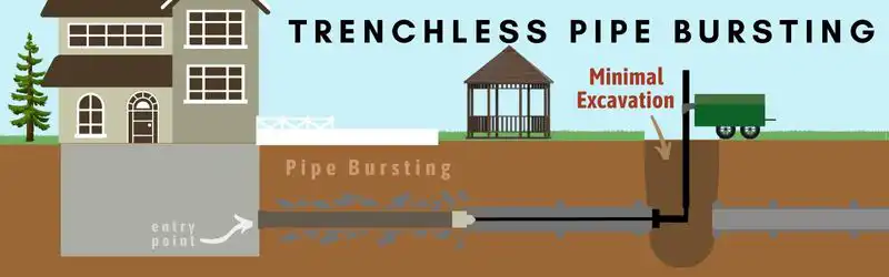 Trenchless Pipe Bursting